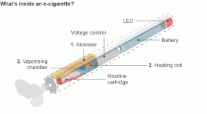 e-cigarrette