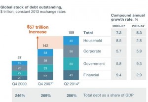 Global-debt